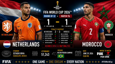 Netherlands 1-1 Morocco, Morocco won 3–2 on penalties, Estadio BBVA Guadalupe, Mexico, attendance 51,243, and referee Wilton Pereira Sampaio